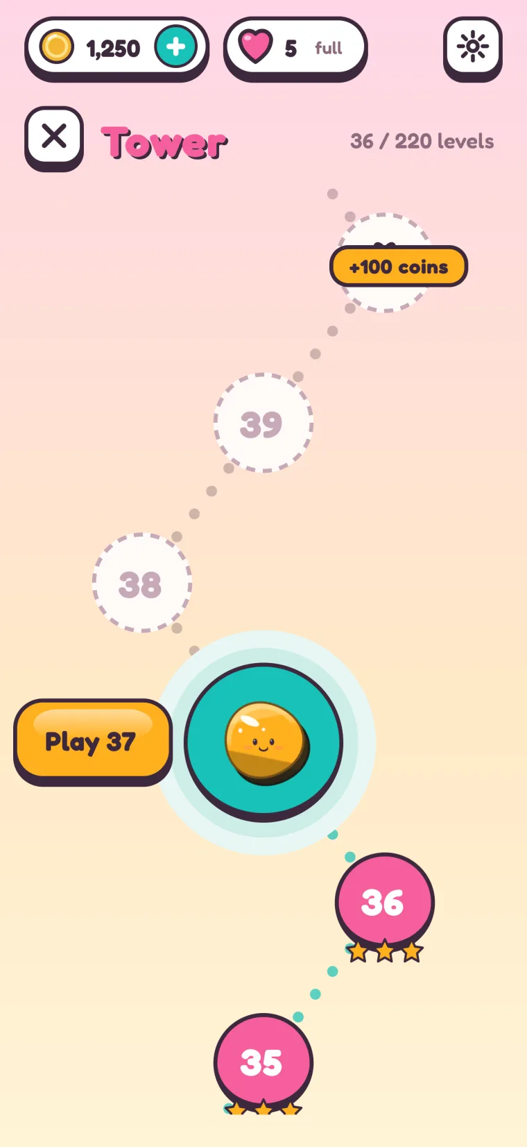 The tower map: 36 of 220 levels cleared, levels 35 and 36 with three stars each, an orange Play 37 button beside the next floor and a +100 coins milestone above it.